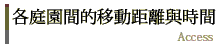 各庭園間的移動距離與時間