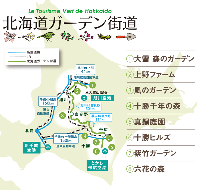 各ガーデンへの移動距離と時間 北海道ガーデン